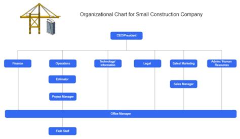 Construction Company Organizational Chart: A Comprehensive Guide