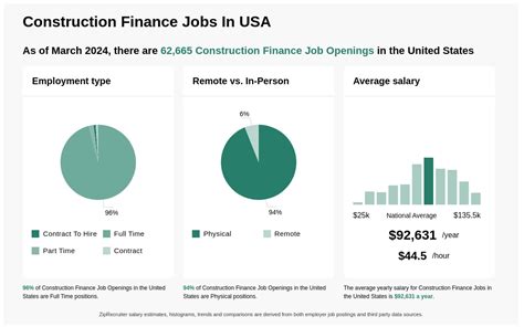 Construction Finance Jobs: An Overview