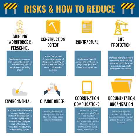 Construction Management Document to Reduce Risk Epub