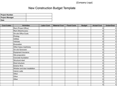 Construction Project Budget Template
