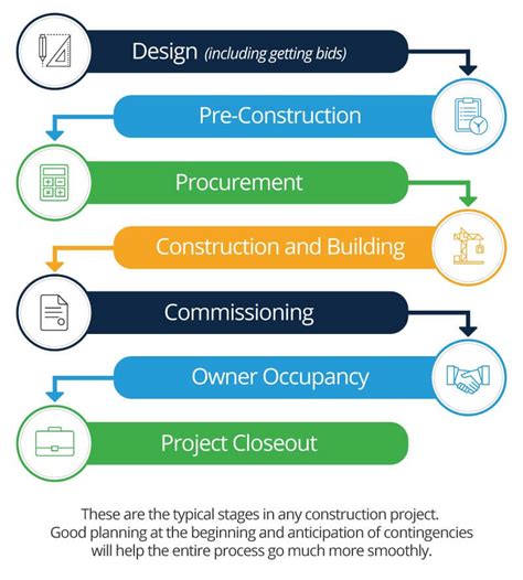 Construction Project Management Doc