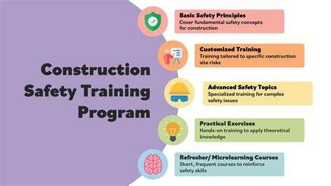 Construction Safety Course for Project Managers: A Comprehensive Guide to Enhance Project Safety