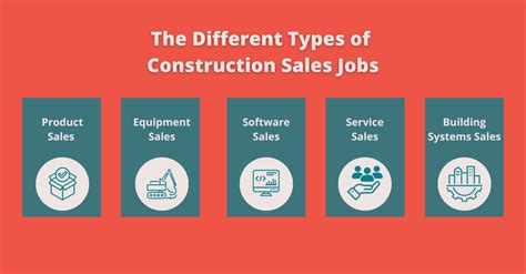 Construction Sales Jobs: A Gateway to Success in the Booming Industry