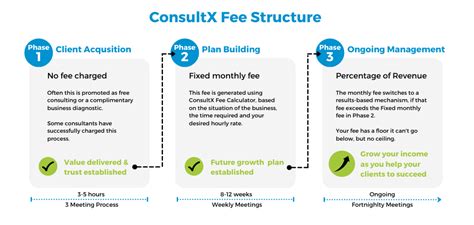 Consultation Fees Structure