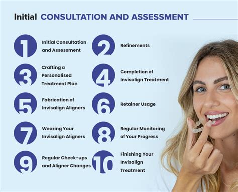 Consultation and Assessment: