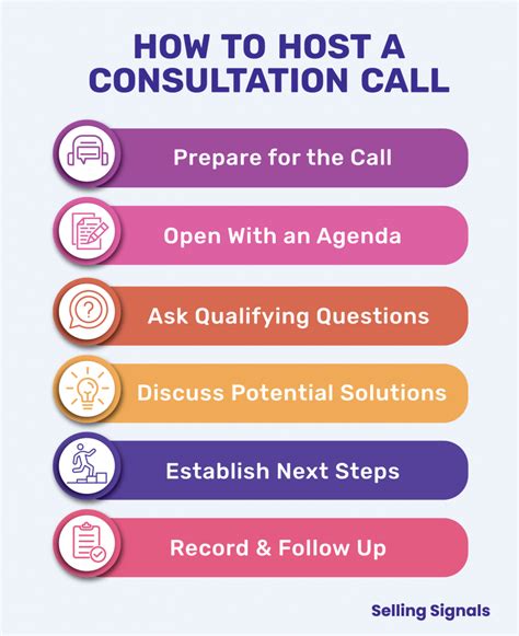 Consultation is Key: