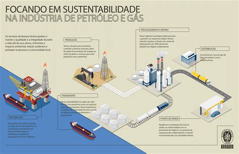 Consulte a ANP: Guia Completo de Serviços e Informações para Consumidores de Petróleo e Gás