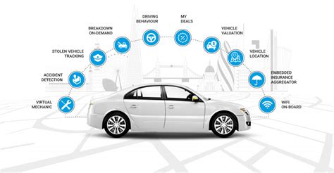 Consulting Services Vehicle Network Solutions Doc