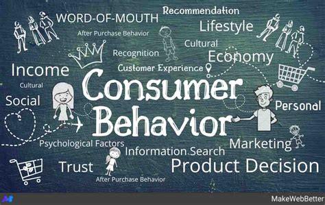 Consumer Behavior Reader