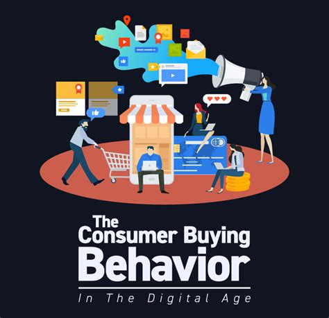 Consumer Behavior Buying Reader