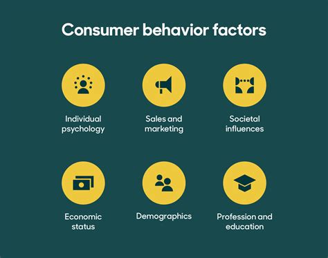 Consumer Behaviour & Market Research Doc