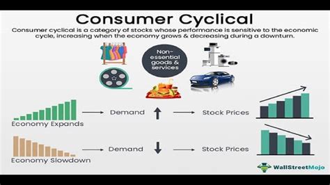 Consumer Cyclical