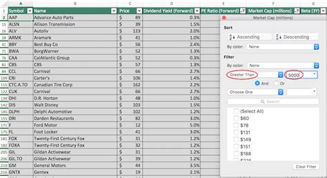 Consumer Cyclical/Discretionary Sector ETF: A Comprehensive Guide