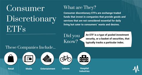 Consumer Cyclical/Discretionary Sector ETFs: Supercharging Your Portfolio with Growth Potential