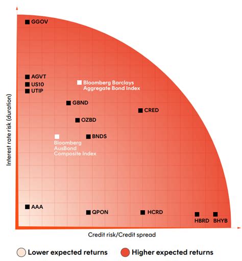 Consumer Defensive ETFs: Shielding Your Investments in Uncertain Times