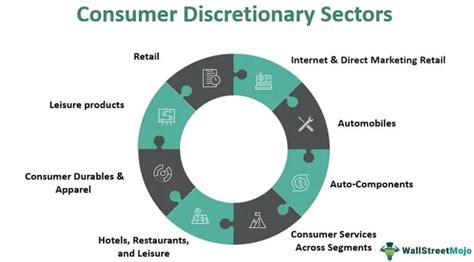 Consumer Discretionary ETFs: Driving Demand for Non-Essential Goods