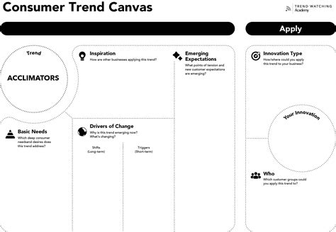 Consumer Trend Canvas Template