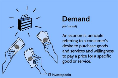 Consumer demand: