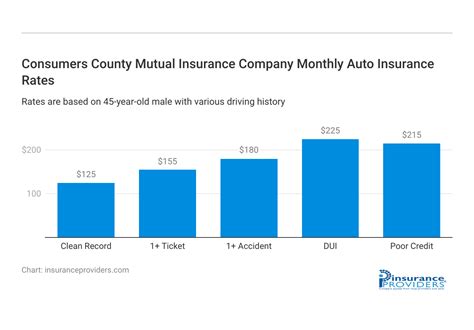 Consumers County Mutual Insurance: A Comprehensive Guide