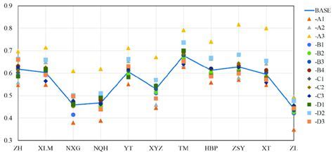 Consumption Patterns for Township Taps: A Comprehensive Analysis