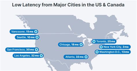 Contabo network latency in the US