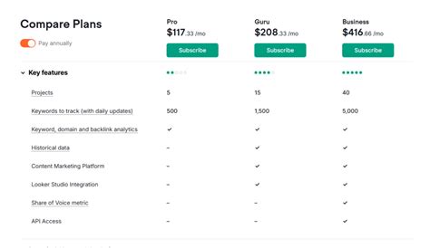 Table comparing Contabo VPS pricing tiers and included resources