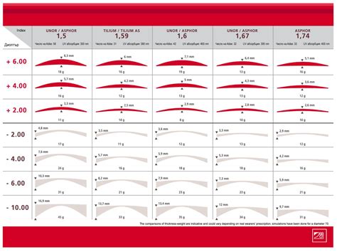 Contact Lens Size Chart
