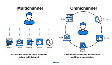 Contacting ICA: Multiple Channels at Your Disposal