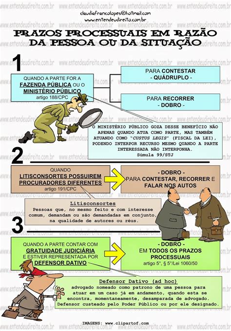 Contagem de Prazo