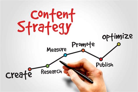 Content Strategy Jobs: A Comprehensive Guide