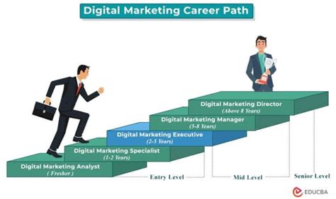 Content Strategy Jobs: A Path to Digital Success