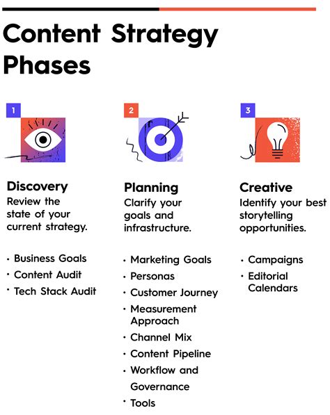 Content Strategy Template You Can Build On Moz