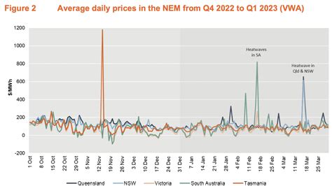 Content Warning: History of Astronomical Price Hikes