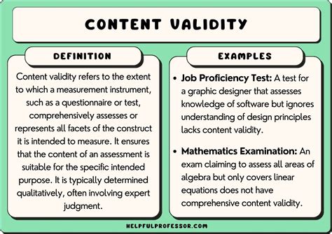 Content validity: