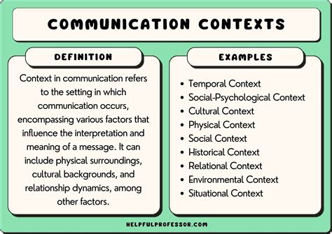 Contextual Communication Matters