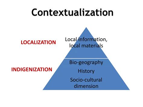 Contextualization: