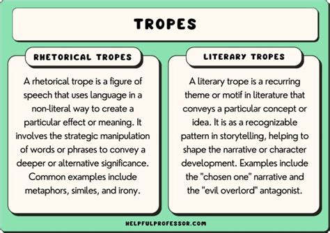 Contextualizing the trope: