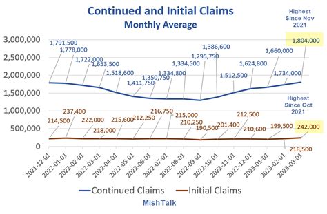 Continuing Claims