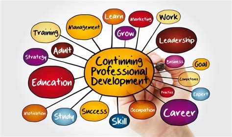 Continuing Education and Training: The Path to Professional Growth and Success