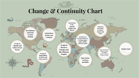 Continuities of Immigration: A Historical Retrospective from 1750 to 1900