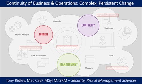 Continuity Global Solutions: Unifying Disparate Systems for Seamless Business Operations