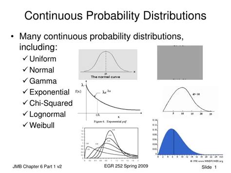 Continuous Multivariate Distributions Doc