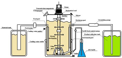 Continuous fermentation tanks: