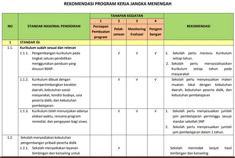 Contoh BET LPTQ: Strategi Esensial untuk Lembaga Pendidikan yang Sukses