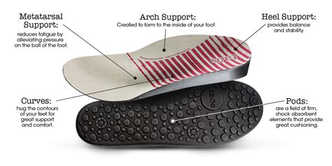 Contoured Footbed: