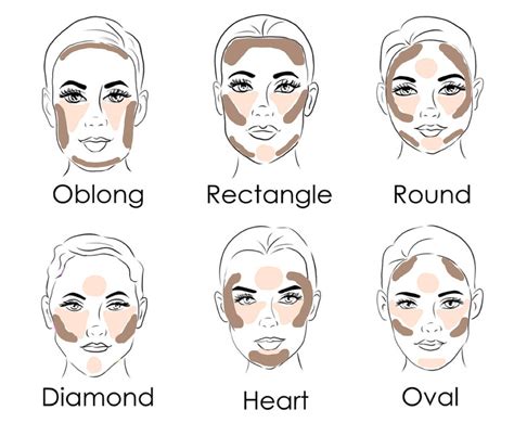 Contouring and highlighting: