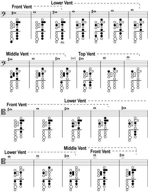 Contrabassoon Fingering Chart
