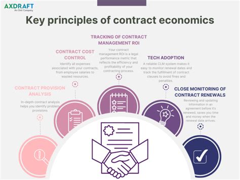 Contract Economics Reader