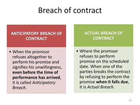 Contract Law: 5,000+ Breach of Contract Statistics You Need to Know