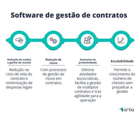 Contrato de Gestão